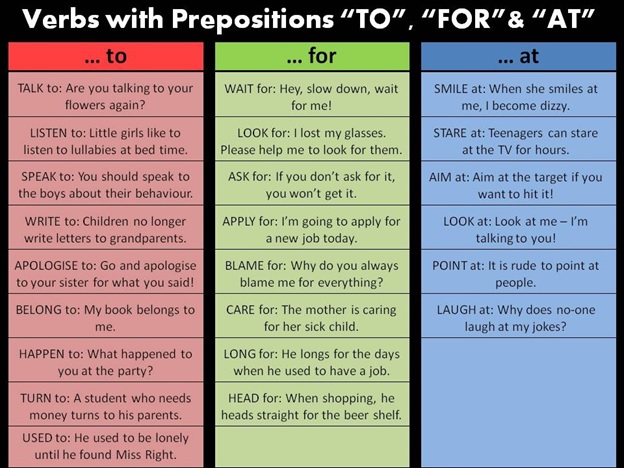 C&aacute;c động từ thường đi với giới từ &ldquo;TO&rdquo;, &ldquo;FOR&rdquo;, &ldquo;AT&rdquo;