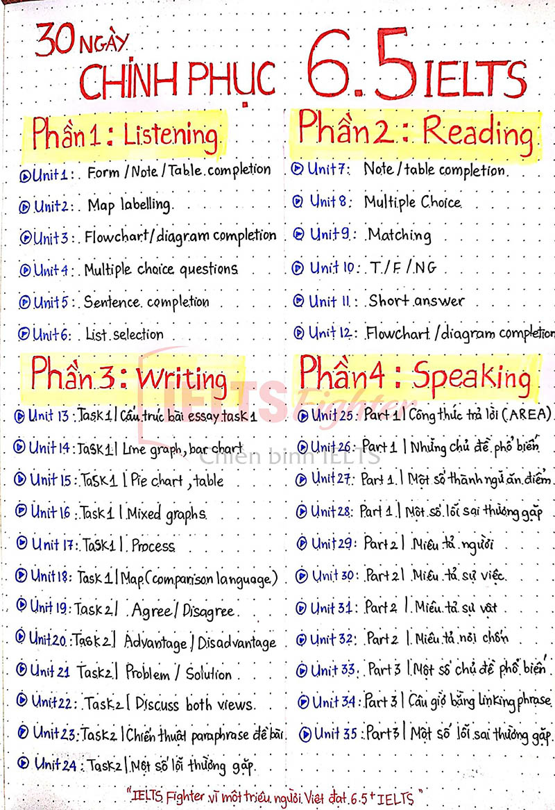 30 ng&agrave;y chinh phục 6.5 IELTS