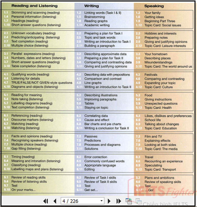 Longman High Impact IELTS: Academic Module - 1