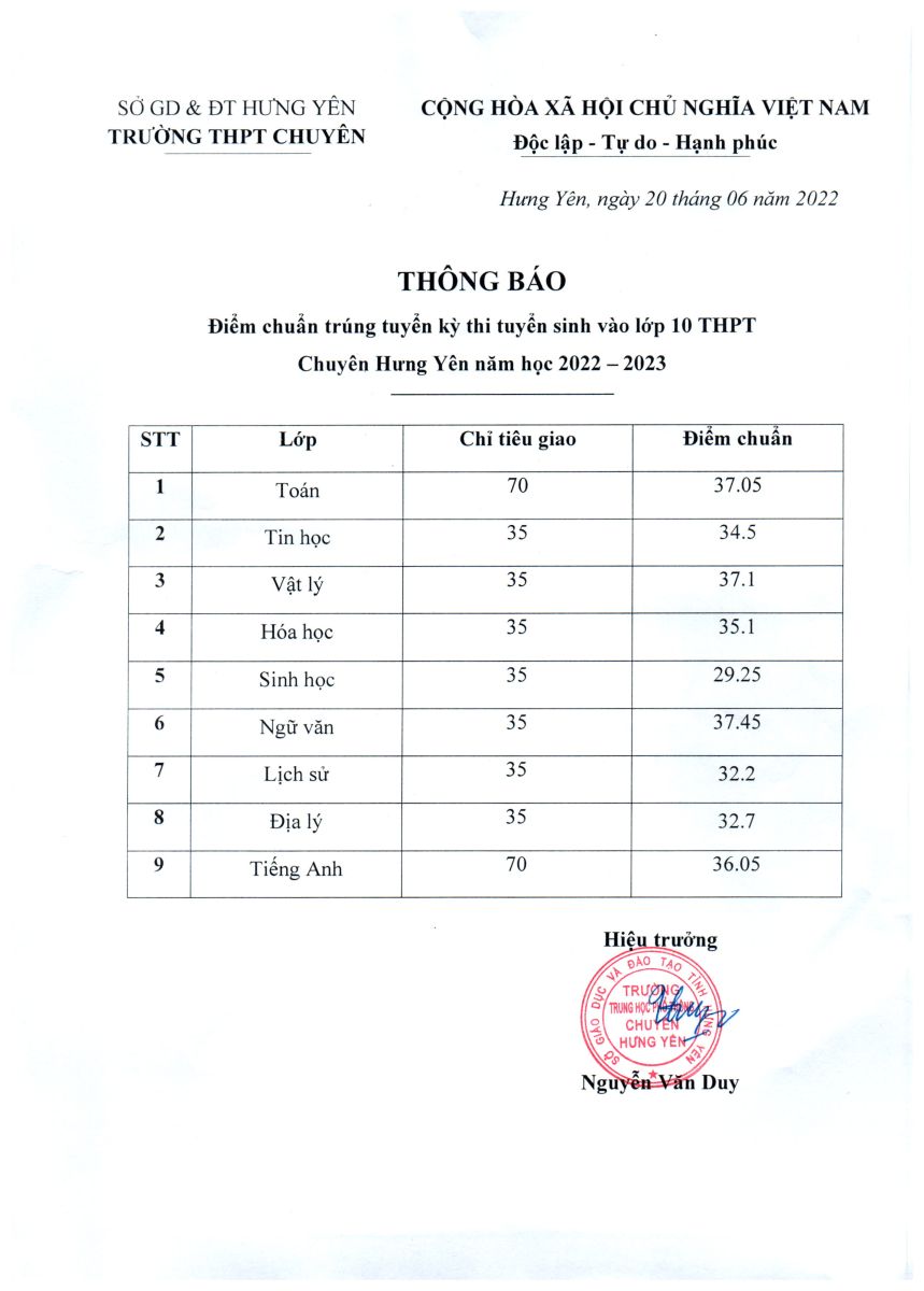 Điểm chuẩn trường Chuy&ecirc;n Hưng Y&ecirc;n