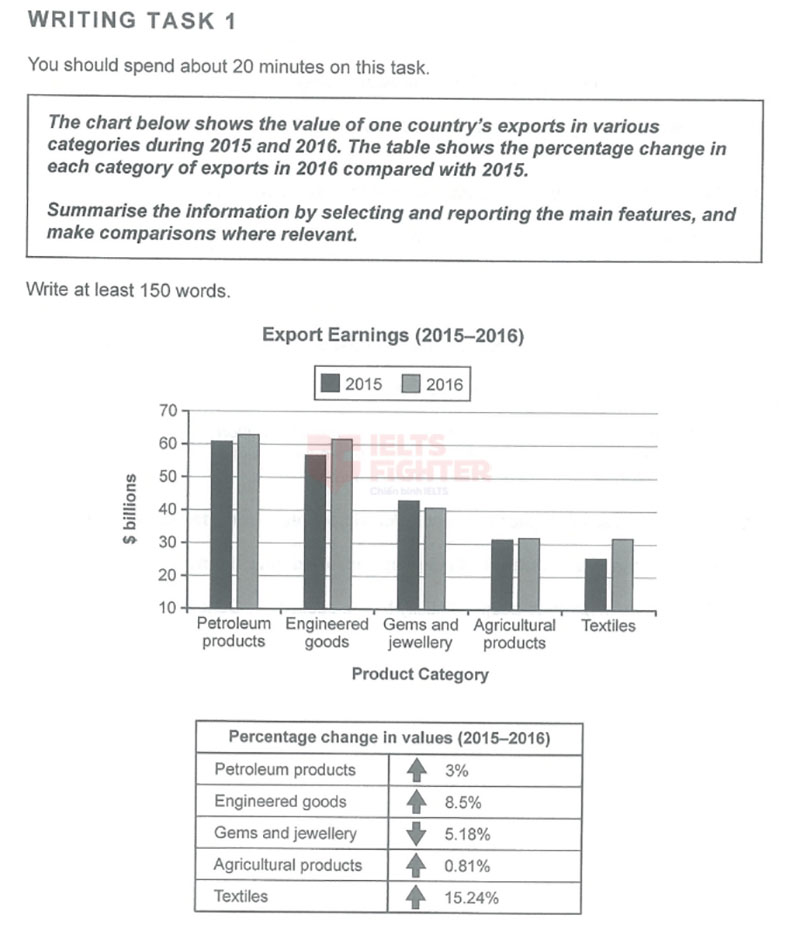 đề cam 14 writing test 2 task 1