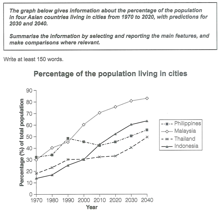 đề 1 writing task 1 cam 18