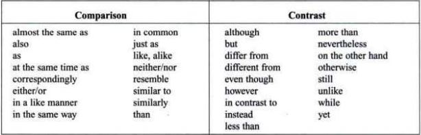 Luyện nghe ielts - UNIT 14: Cultures