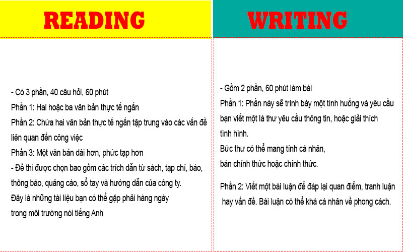 Cấu tr&uacute;c b&agrave;i thi IELTS General