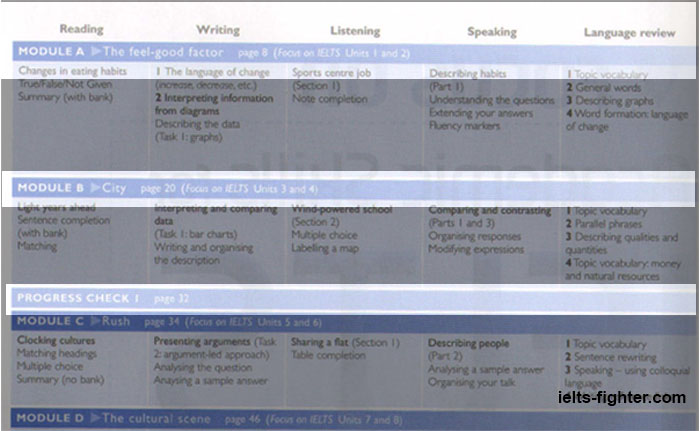 Focus on Academic Skills for IELTS nội dung 1
