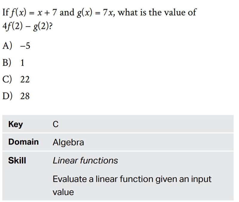Cấu tr&uacute;c đề thi SAT Math 1