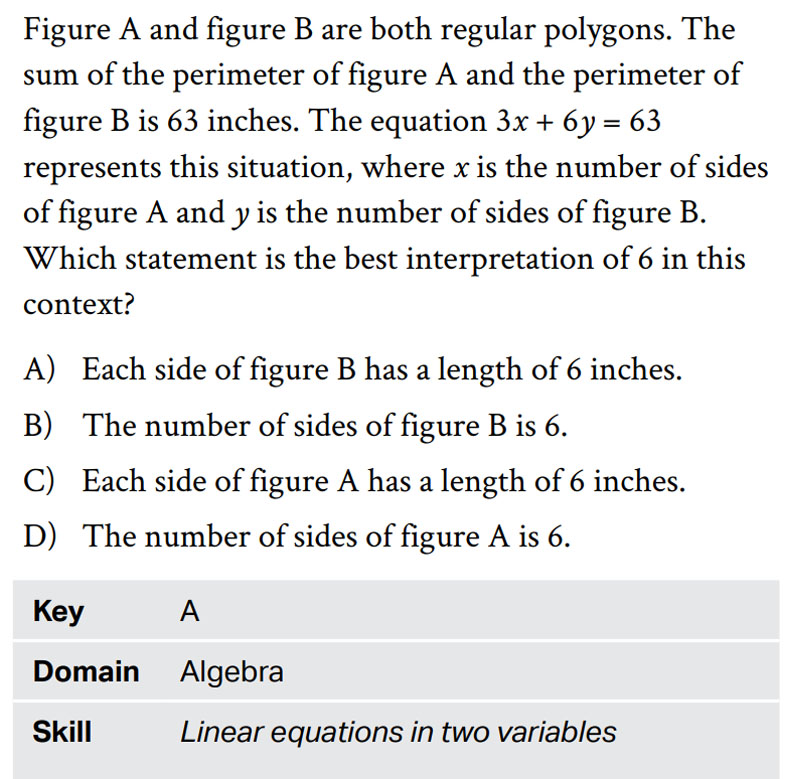 Cấu tr&uacute;c đề thi SAT Math 3