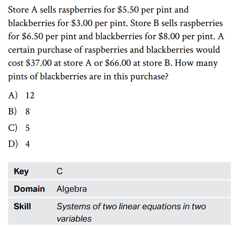 Cấu tr&uacute;c đề thi SAT Math 4