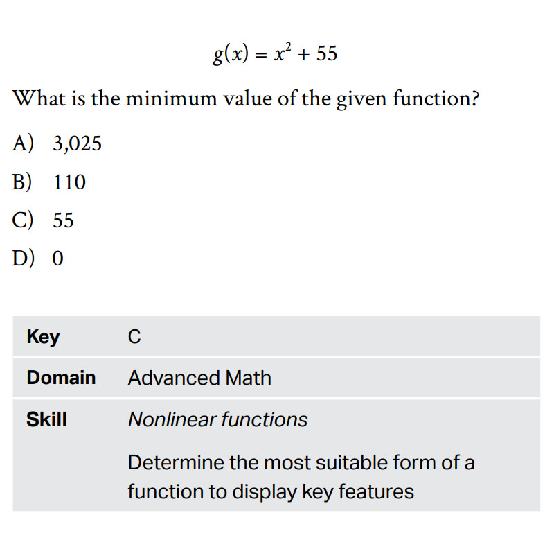Cấu tr&uacute;c đề thi SAT Math c&acirc;u Advanced Math 1