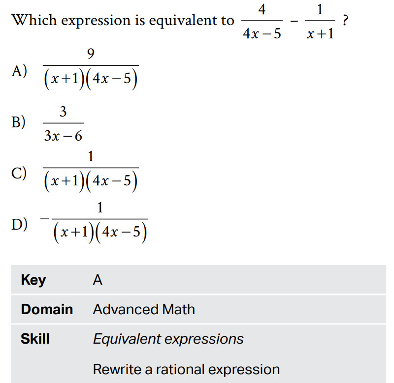 Cấu tr&uacute;c đề thi SAT Math c&acirc;u Advanced Math 4