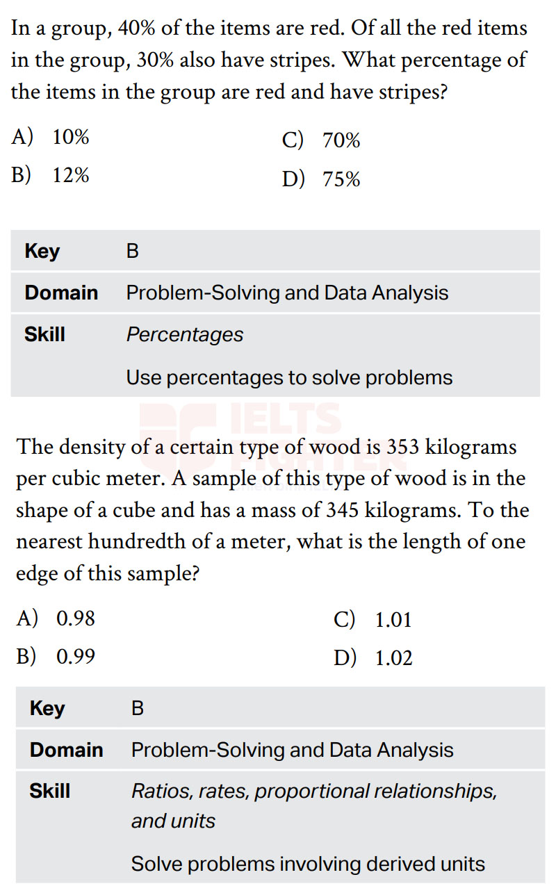 Cấu tr&uacute;c đề thi SAT Math Problem-Solving and Data Analysis 2