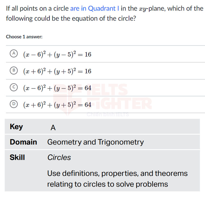Cấu tr&uacute;c đề thi SAT Math Geometry and Trigonometry 4