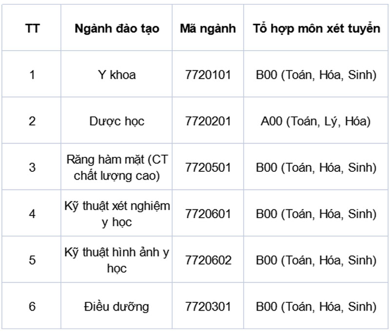ng&agrave;nh đ&agrave;o tạo đại học y dược h&agrave; nội