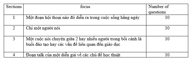 Cấu tr&uacute;c IELTS Listening