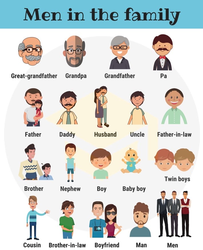 Men in the family