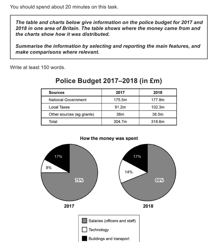 writing task 1 cam 17 - 2