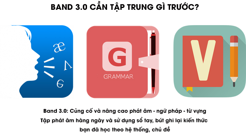 Band 3.5 cần tập trung học t&agrave;i liệu ph&aacute;t &acirc;m, từ vựng, ngữ ph&aacute;p