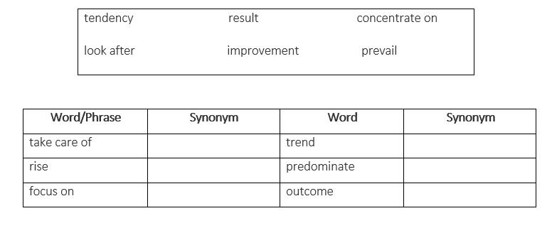 C&aacute;ch viết lại c&acirc;u trong tiếng Anh 4