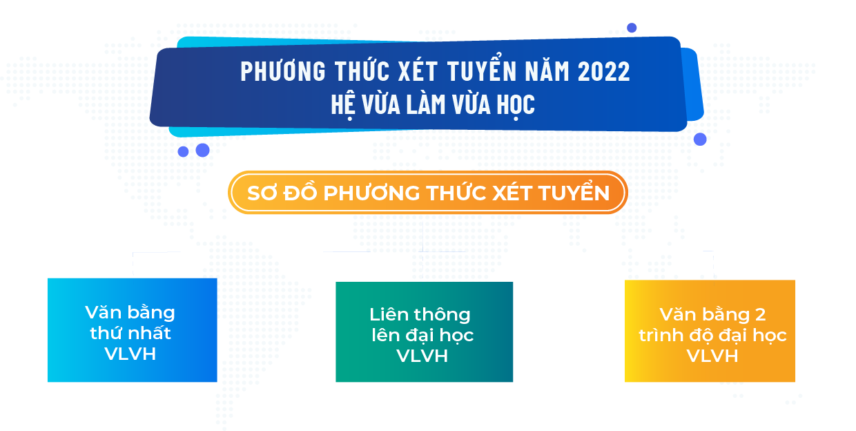 Chương tr&igrave;nh VHVL ĐHĐN