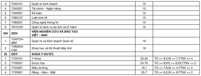 Điểm chuẩn Đại học Đ&agrave; Nẵng