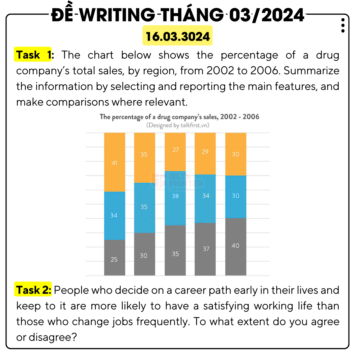 đề thi ielts writing th&aacute;ng 3 - 2024