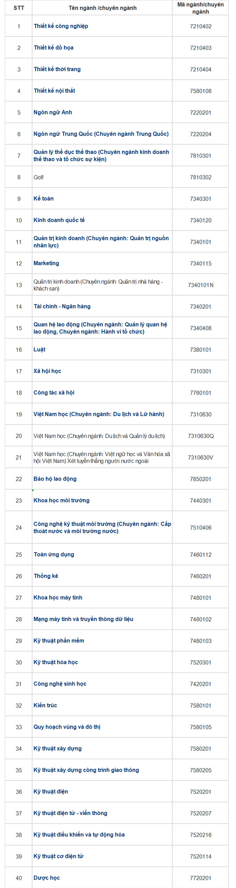 tuyển sinh đại học t&ocirc;n đức thắng