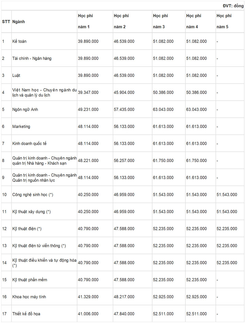 học ph&iacute; đại học t&ocirc;n đức thắng 4