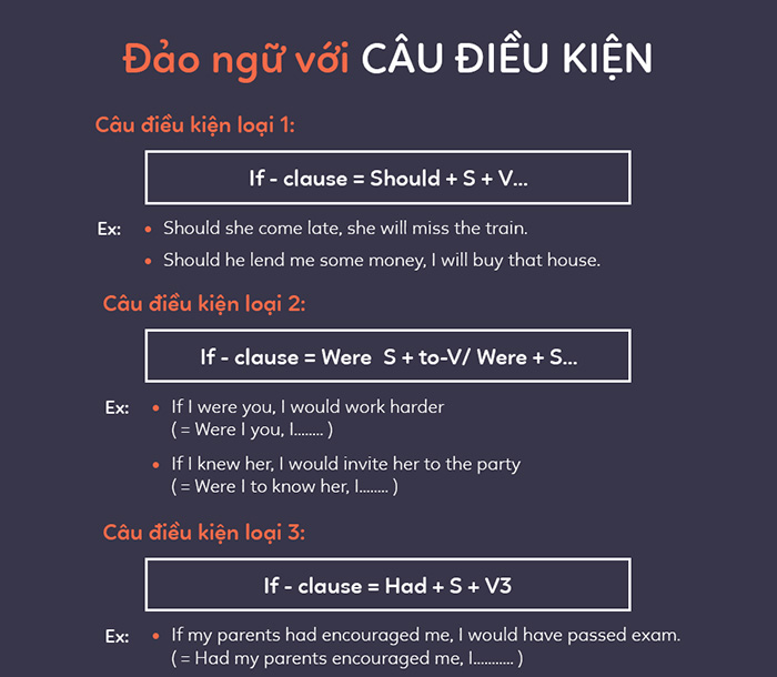 c&acirc;u đảo ngữ với c&acirc;u điều kiện