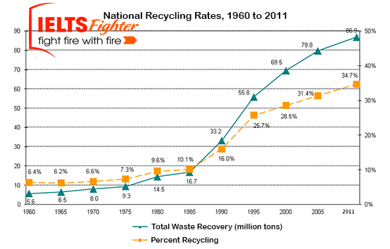 xample d&ugrave;ng để mi&ecirc;u tả sự tăng giảm trong ielts writing task 1 - luyện thi ielts writing