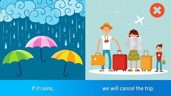 V&iacute; dụ c&acirc;u điều kiện loại 1