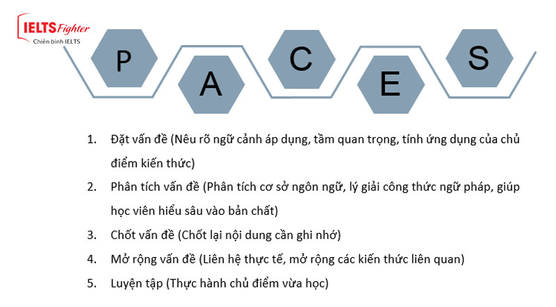 phương ph&aacute;p RIPL 5