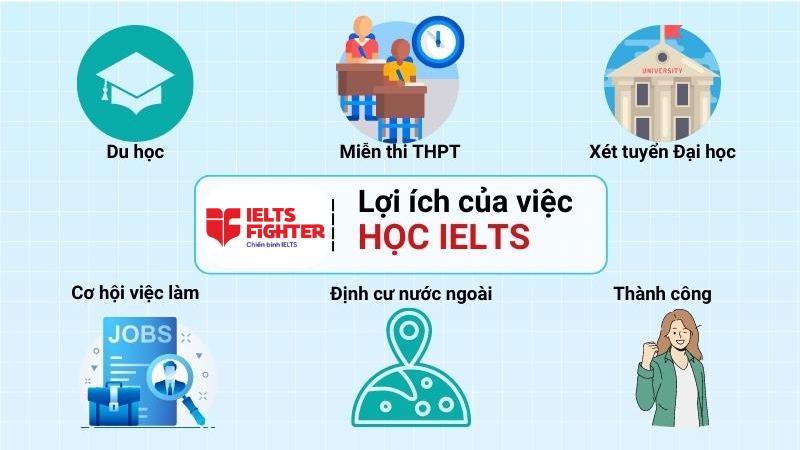 Lợi &iacute;ch khi sở hữu chứng chỉ tiếng Anh