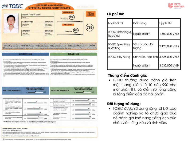 Chứng chỉ tiếng anh TOEIC