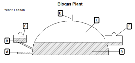 b&agrave;i tập IELTS Listening map plan diagram labelling 5