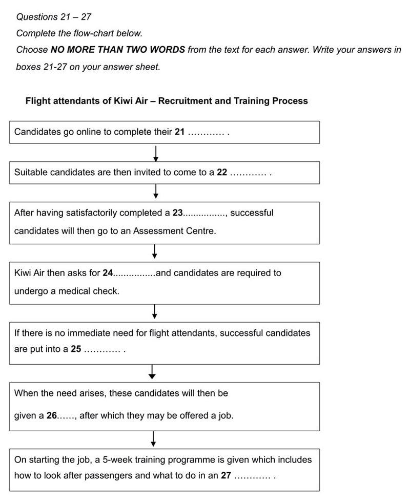 Sharpen your IELTS Listening Skill - FLOW CHART/ DIAGRAM COMPLETION 1