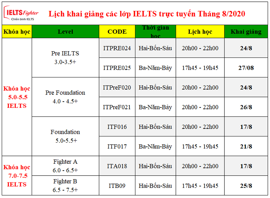 Lịch khai giảng lớp học IELTS trực tuyến tháng 8 - 2020