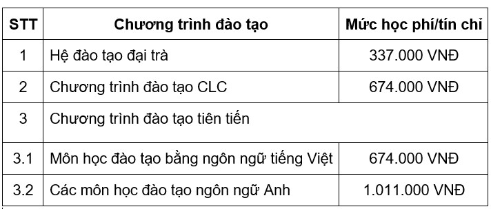 Học ph&iacute; đại học h&agrave;ng hải