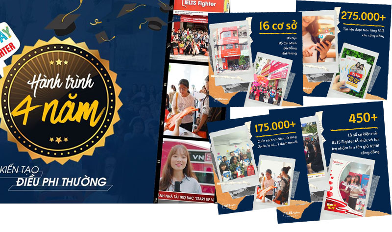 Tháng sinh nhật IELTS Fighter 1