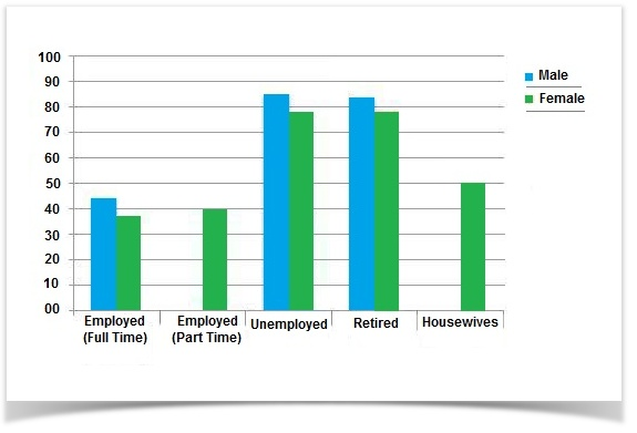 dạng b&agrave;i bar charts writing task 1
