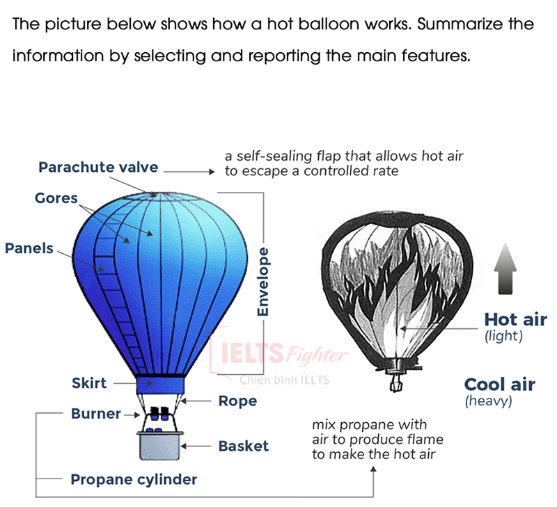 ielts writing task 1 hot air balloon