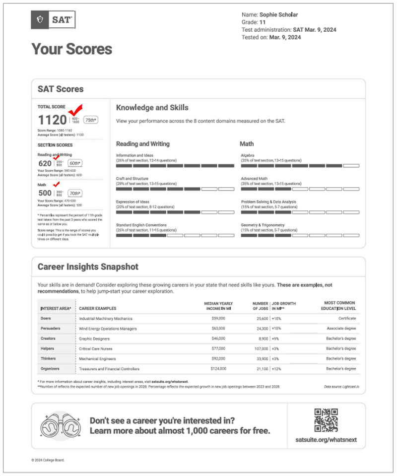 Bản report điểm SAT