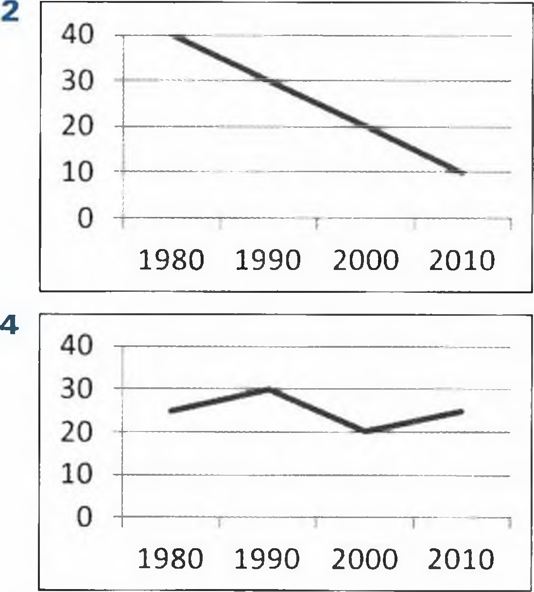 ielts writing bản đồ tourism