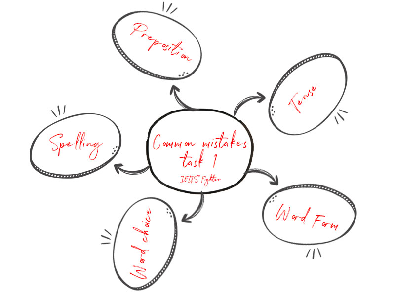 Các lỗi sai IELTS Writing Tasks 1