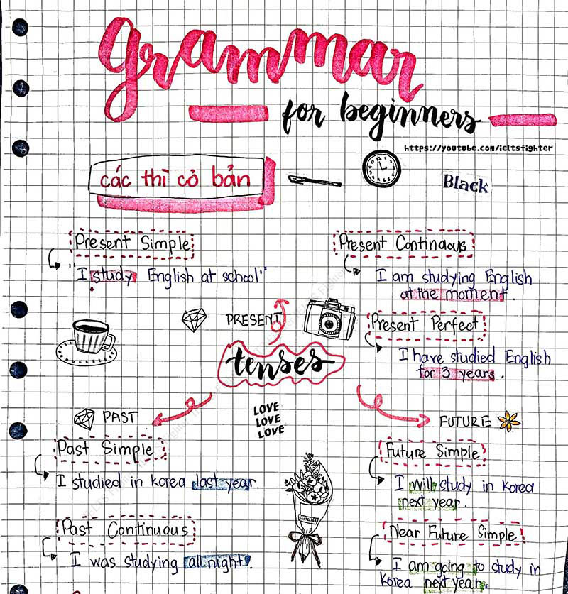 c&aacute;ch tự học IELTS Listening 1