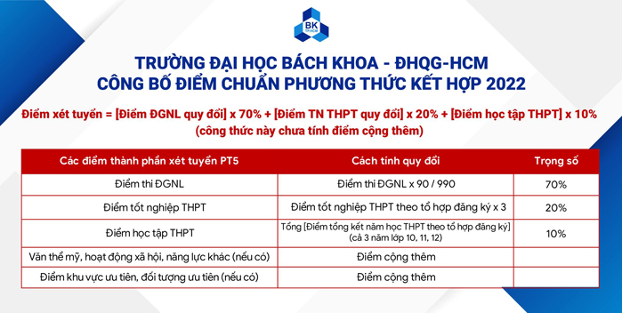 điểm chuẩn đại học b&aacute;ch khoa HCM
