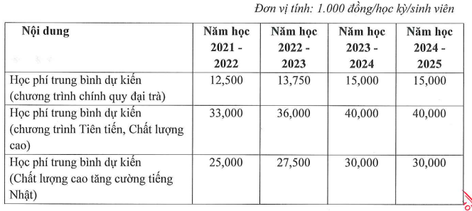 học ph&iacute; đại học b&aacute;ch khoa tp.hcm