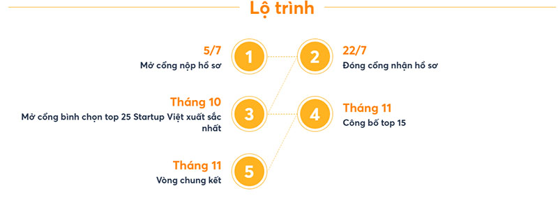 IELTS Fighter - nh&agrave; t&agrave;i trợ Bạc chương tr&igrave;nh Startup Việt 2019 do VnExpress tổ chức 3