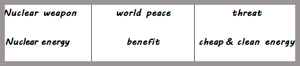 cấu tr&uacute;c b&agrave;i task 2 tốt