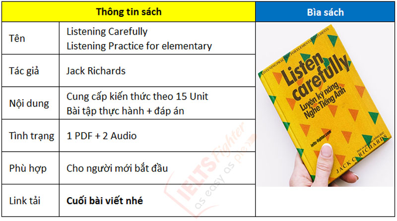 Listening Carefully &ndash; Listening Practice for elementary students
