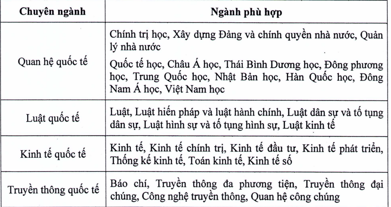 đ&agrave;o tạo Thạc sĩ